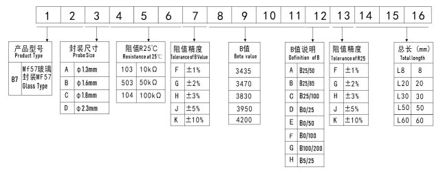 product-650-255 Part number code of glass coating ntc thermistor